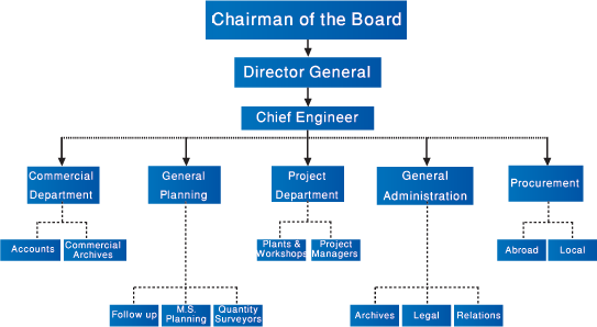 Family Organization Chart